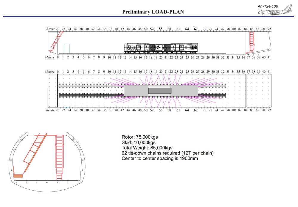 Preliminary-Load-Plan-Antonov_10000x693_69-min(1)